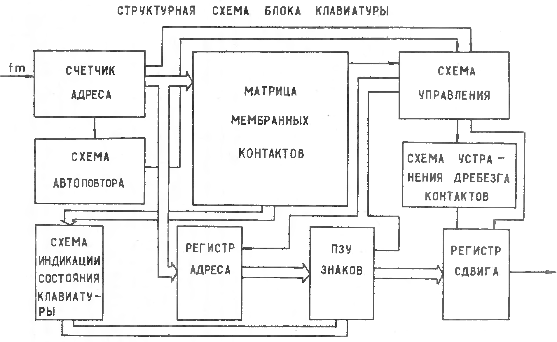 Состав адаптера