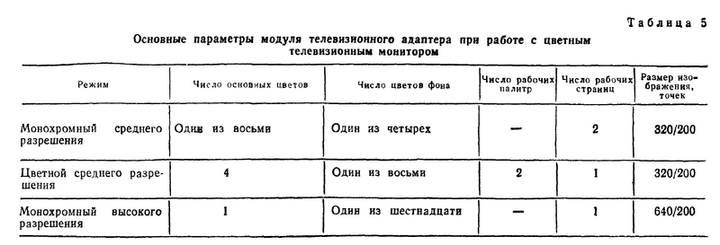 Файл:Irisha vodeomodes.png