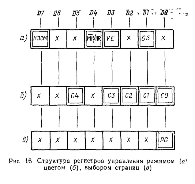 Файл:Irisha video registers.png