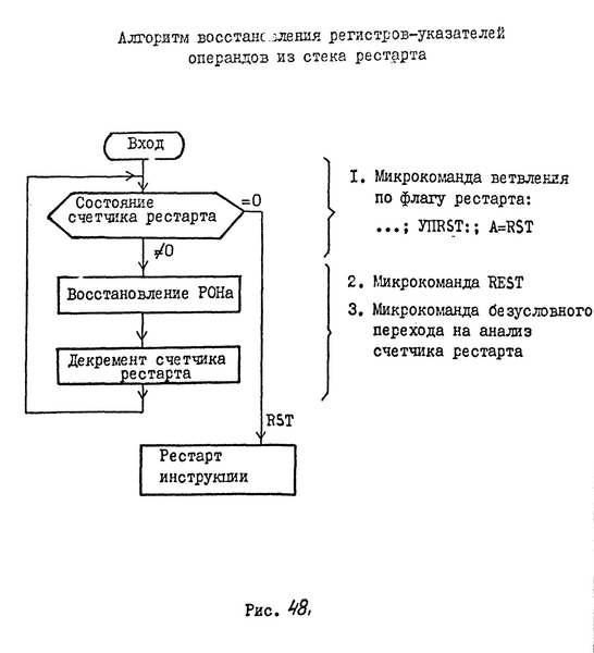 Файл:1839VM1 TO Pic48.png