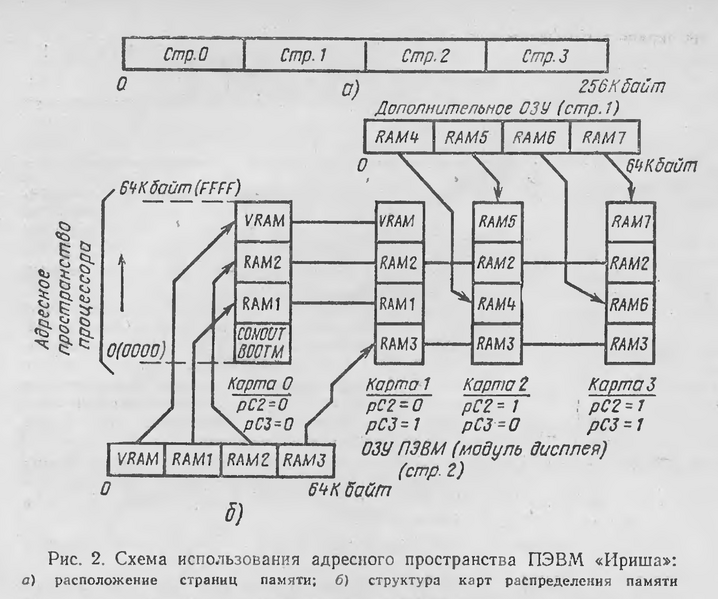 Файл:Irisha memory map.png