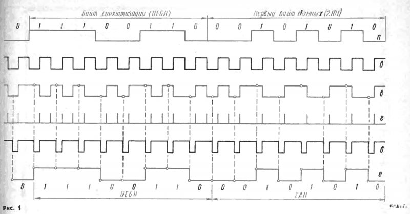Файл:RK86-interface-P01.png