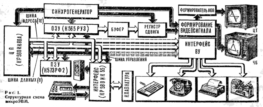 Специалист схема. Синхрогенератор схема. Компьютер специалист схема. Компьютер специалист 1985. Схема компьютера специалист-м.