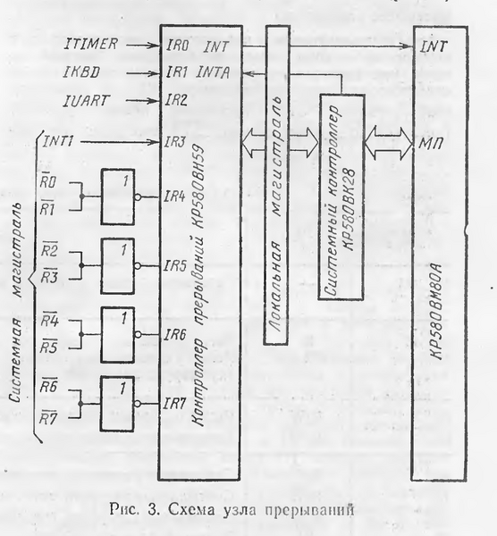 Файл:Irisha interrupts.png