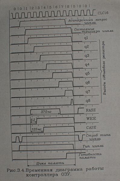 Файл:RTV-01-89 3-4.jpg